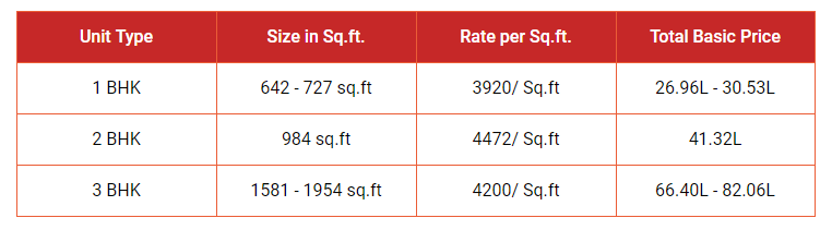 Shriram Code Property Price in Chennai